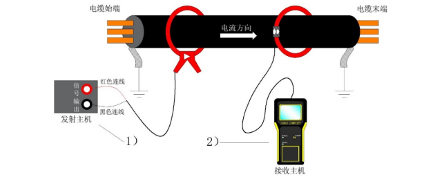 帶電電纜識別儀圖2.png