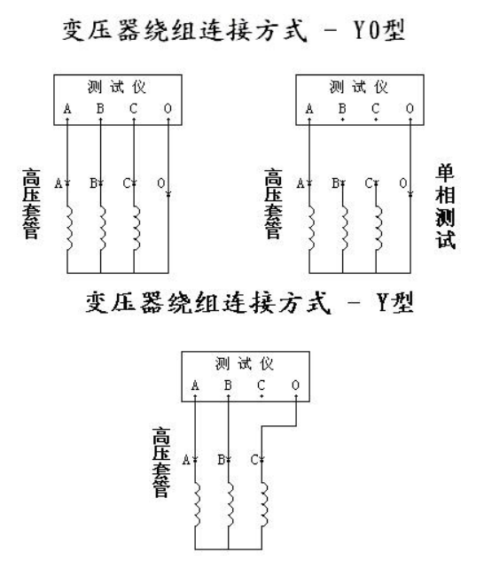 變壓器有載開關測試儀接線（圖1）.png