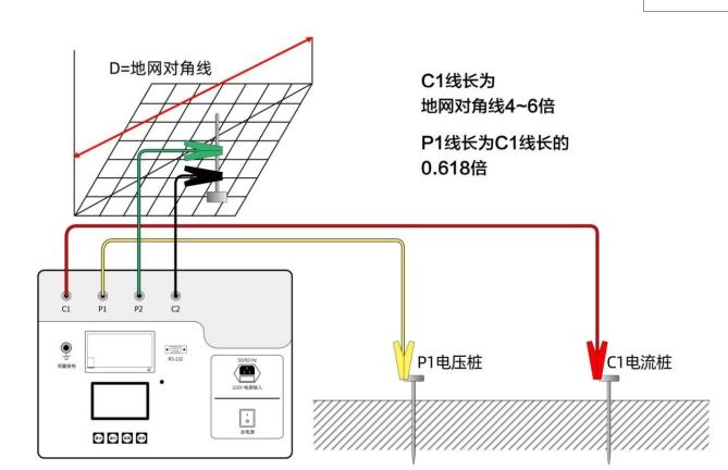地網接地電阻測試儀接線.png