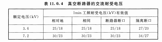 高壓開關耐壓試驗標準要求（圖1）.png