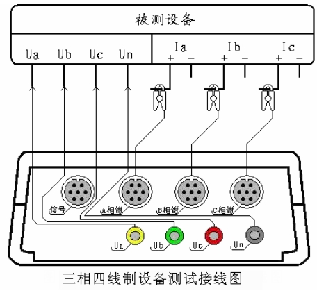 三相四線制設備測試接線圖.png