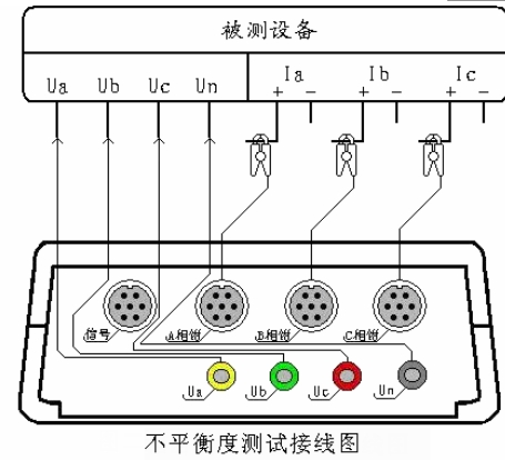 不平衡度測試接線圖.png