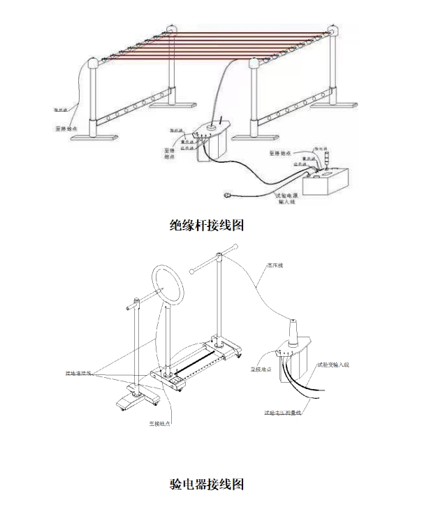 絕緣桿驗電器試驗接線圖.png