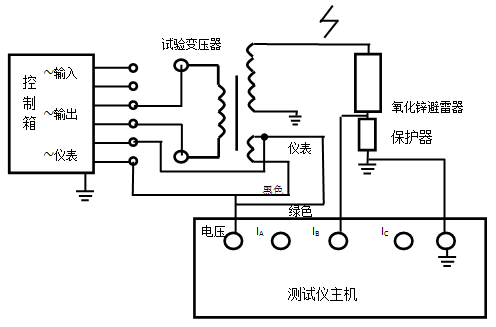 氧化鋅避雷器測試儀接線圖1.png