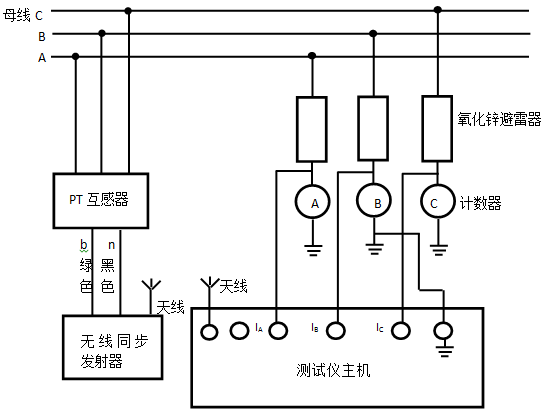 氧化鋅避雷器測試儀接線圖3.png