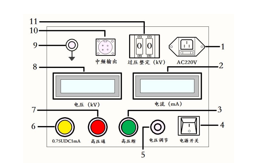 直流高壓發生器面板介紹.png