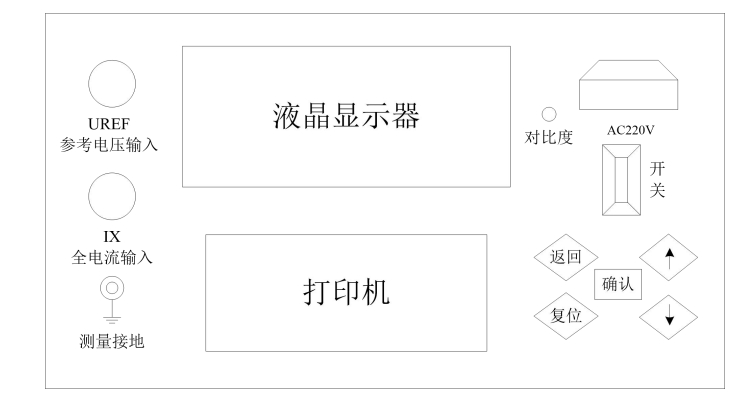 氧化鋅避雷器帶電測試儀面板.png
