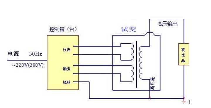 試驗變壓器接線圖.png