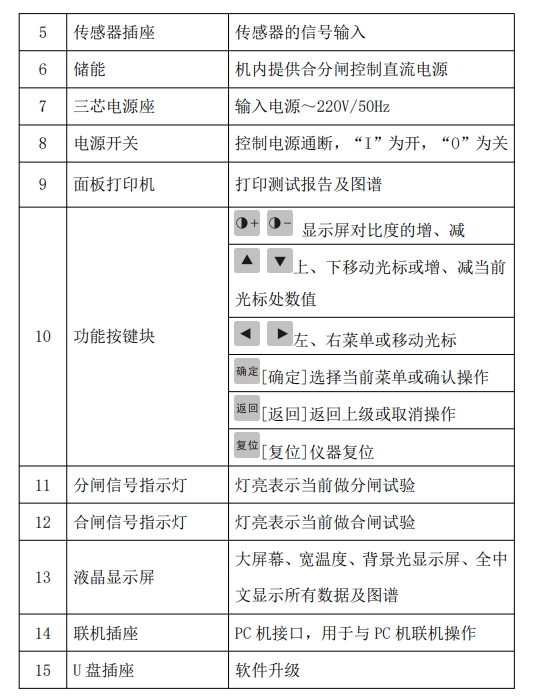 高壓開關動特性測試儀面板（圖3）.png