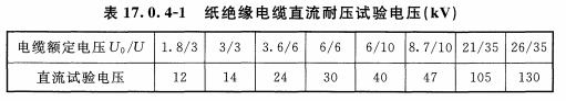 電纜交流耐壓試驗標(biāo)準(zhǔn).png