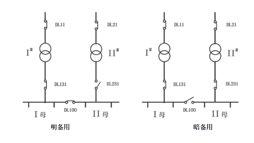 明備用和暗備用.png