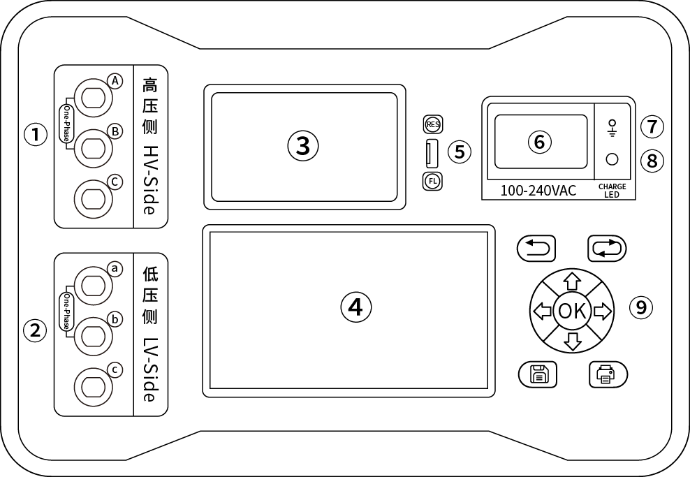 變壓器變比組別測(cè)試儀面板結(jié)構(gòu).png
