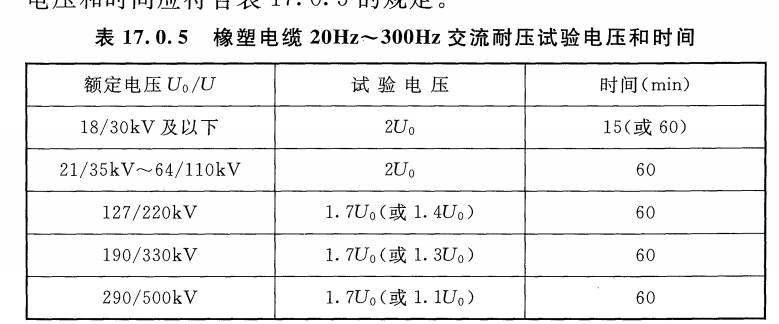 電纜耐壓試驗標準.png