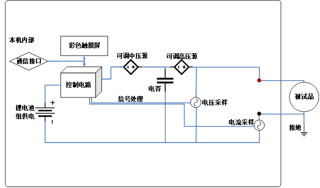 氧化鋅避雷器直流參數測試儀測試原理.png