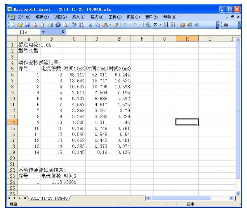 直流開關安秒特性測試儀轉存數據.jpg