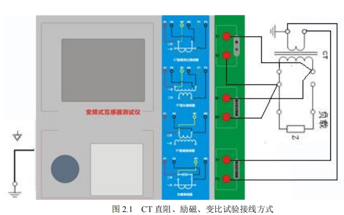 CT勵磁曲線試驗接線方式.png