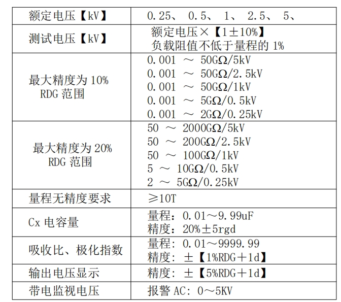 絕緣電阻測試儀參數(shù)界面.png