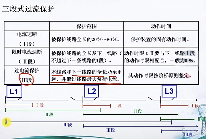繼電保護裝置三段過流試驗原理圖.png