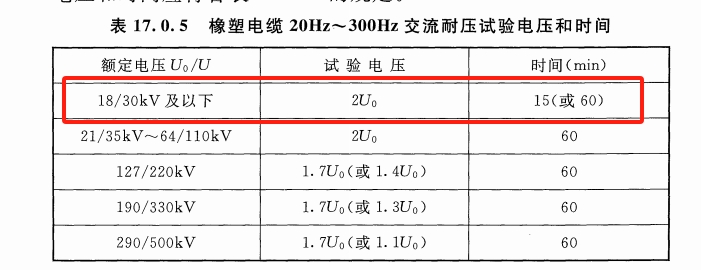 電纜耐壓試驗國家標準.png