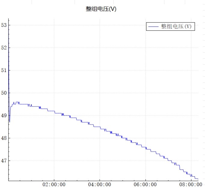 蓄電池放電測試儀查看曲線.png