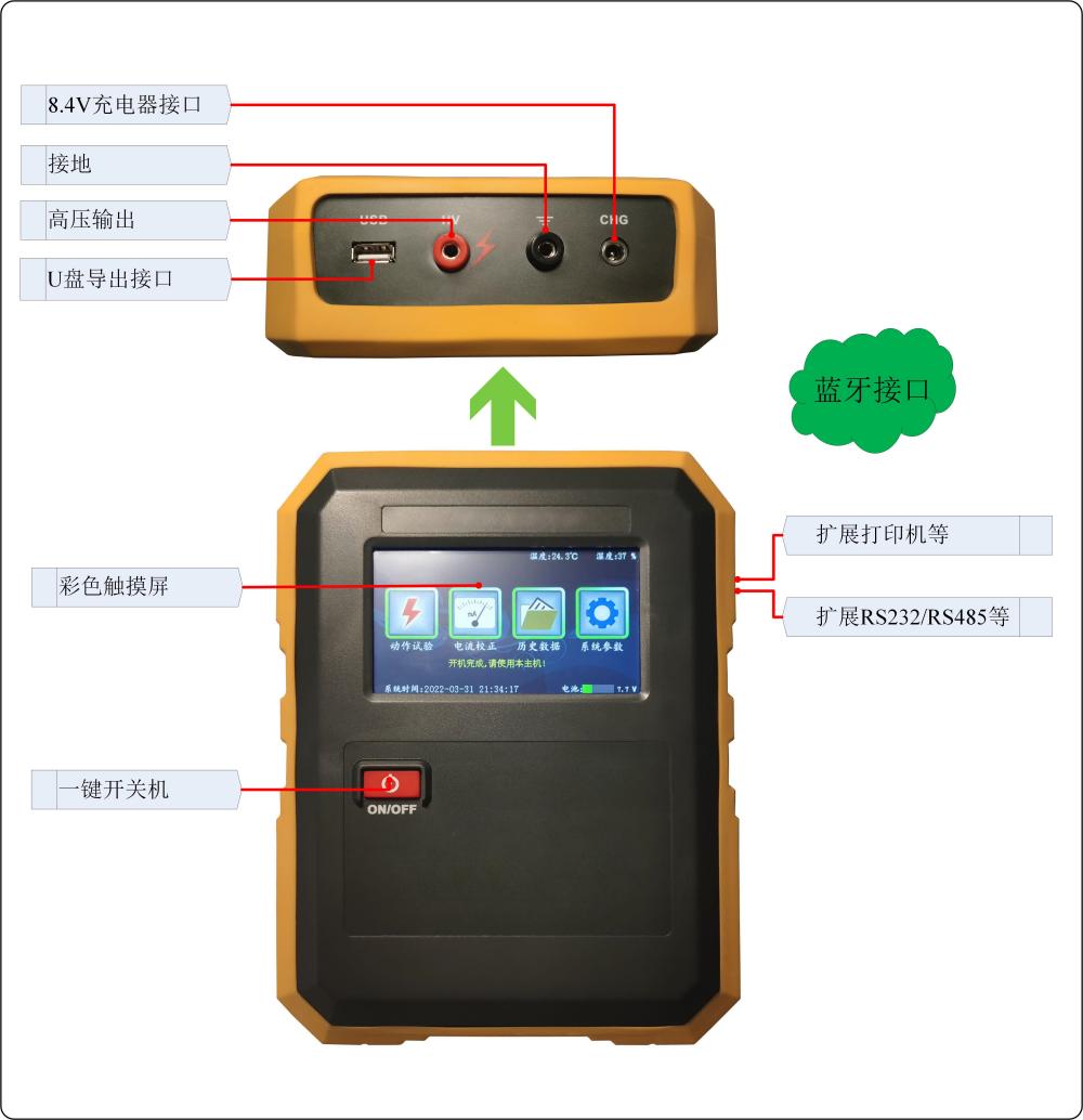 避雷器放電計(jì)數(shù)器校驗(yàn)儀主機(jī)介紹.jpg