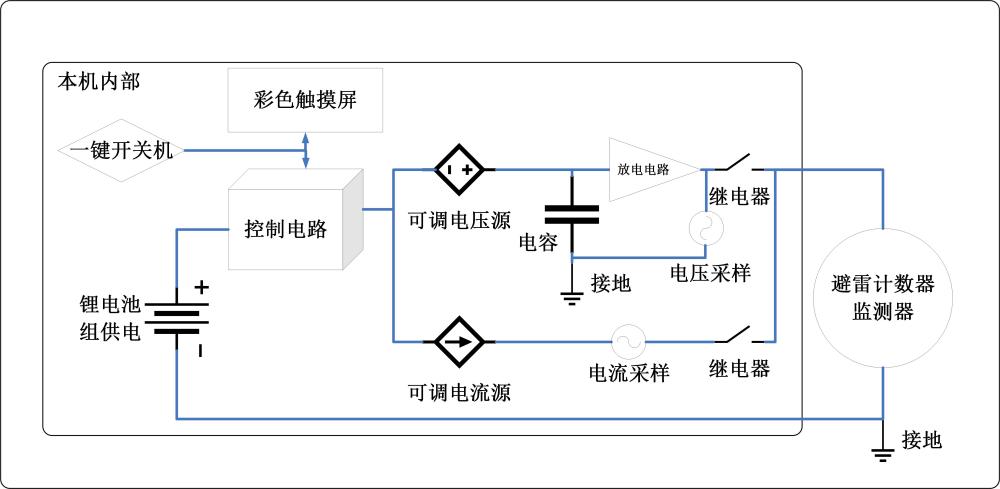避雷器放電計(jì)數(shù)器校驗(yàn)儀接線原理.jpg