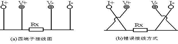 手持式回路電阻測(cè)試儀接線圖.png