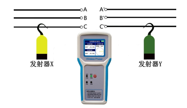 無線高壓核相器近程核相
