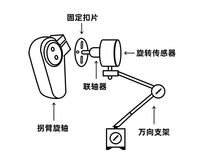 高壓開關動特性測試儀選擇傳感器安裝圖.png
