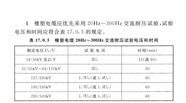 變頻串聯(lián)諧振試驗(yàn)裝置耐壓標(biāo)準(zhǔn).jpg