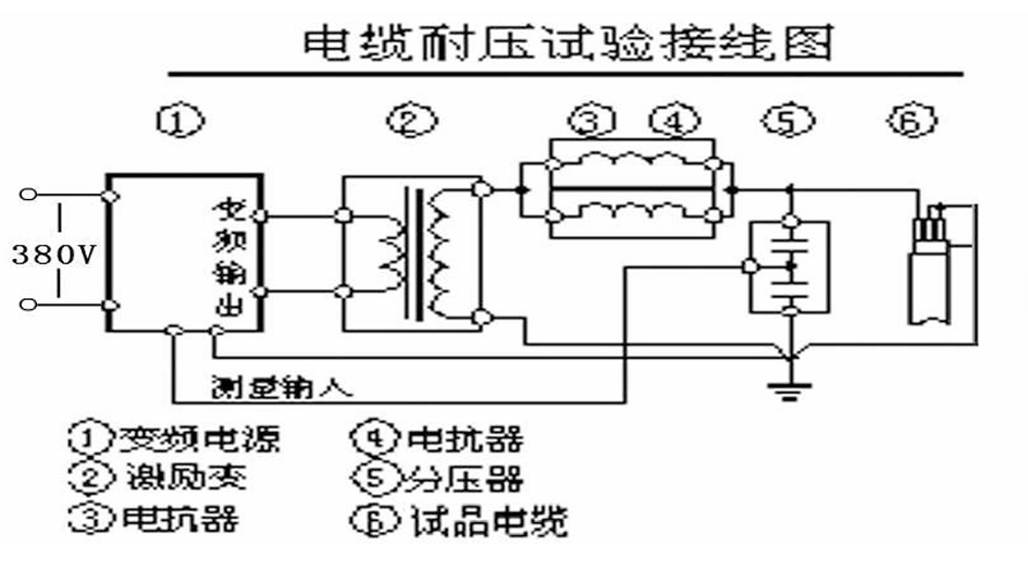 變頻串聯(lián)諧振試驗(yàn)裝置接線原理圖.jpg