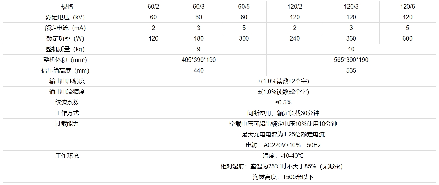 直流高壓發(fā)生器參數(shù)功能.png