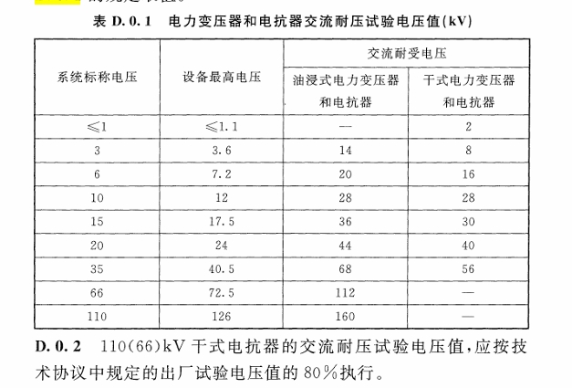 變壓器耐壓試驗標準.jpg