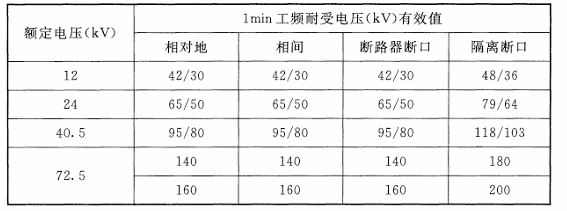 斷路器耐壓試驗標準2.jpg