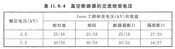 斷路器耐壓試驗標準.jpg