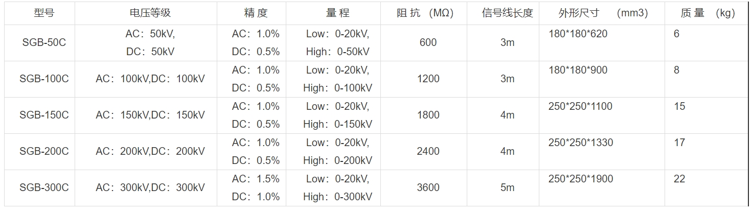 數字高壓分壓器參數.png