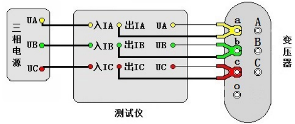 三相空載接線圖.png
