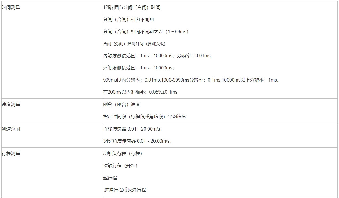 高壓開關動特性測試儀參數界面1.png