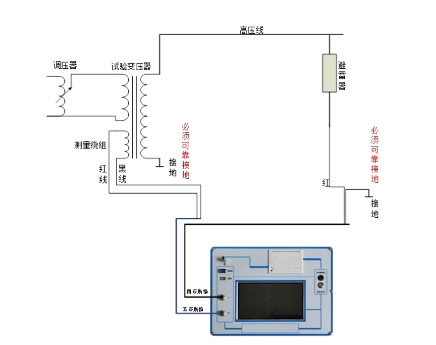 氧化鋅避雷器帶電測試儀接線圖.png