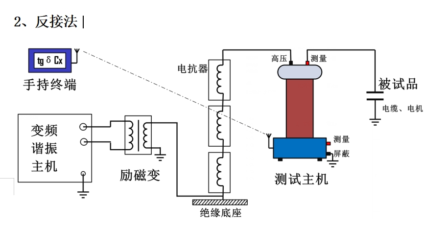 反接法.png